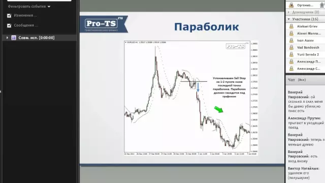 Форекс без риска: мифы и реальность