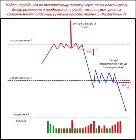 Фундаментальный анализ в Forex: как использовать экономические новости