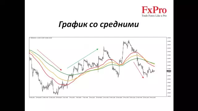 Машинное обучение в Forex: прогнозирование рынка