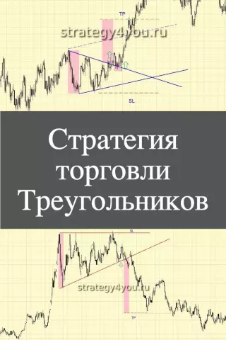 Риски и возможности торговли на Forex: что нужно знать