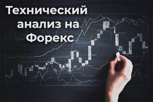 Технический анализ в Forex: инструменты и индикаторы