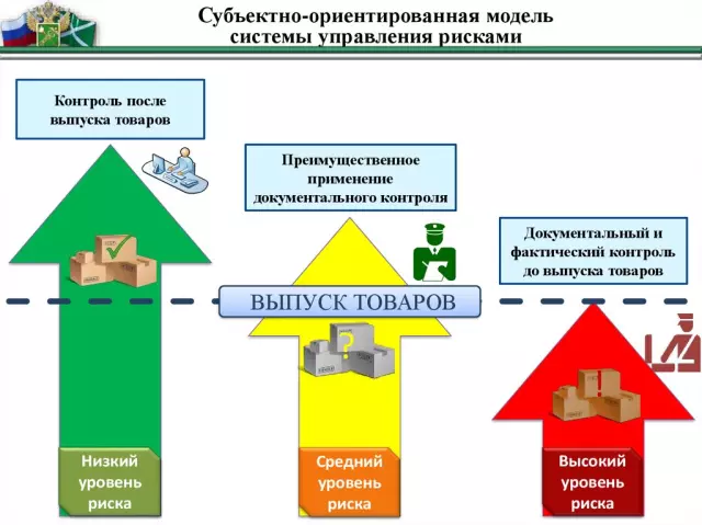 Управление рисками в Forex: как сохранить свой капитал